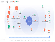 怎樣從用戶(hù)需求的角度制作小程序？
