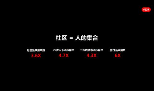 小紅書(shū)是如何在六年時(shí)間做到用戶(hù)過(guò)億