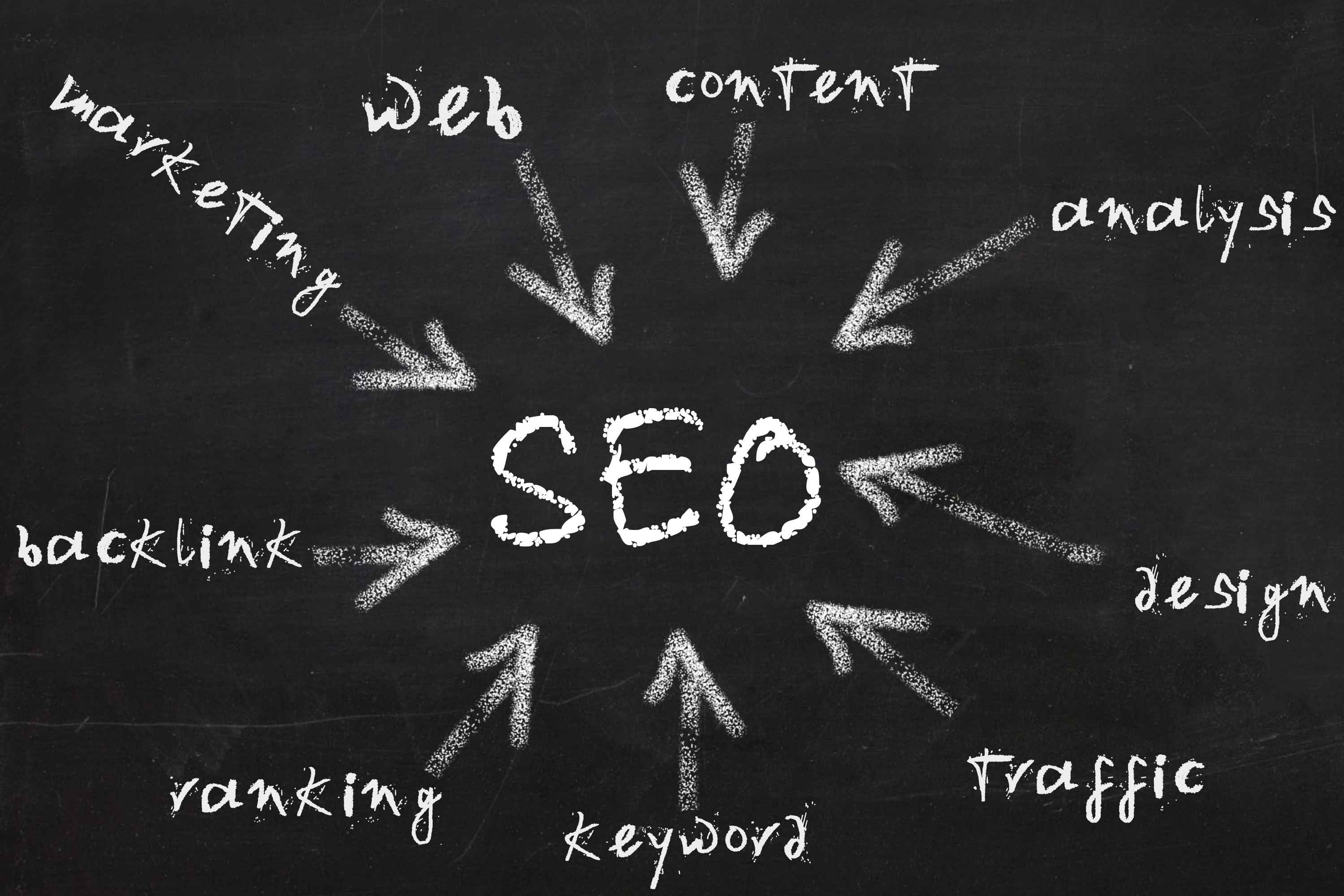 四大類(lèi)網(wǎng)站制作你知道嗎？